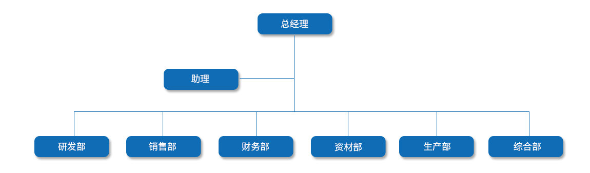 組織架構(gòu)